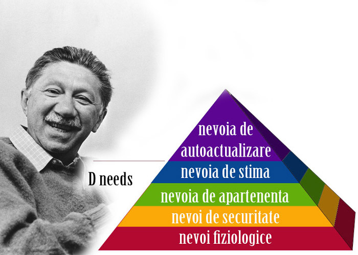 abraham maslow famous experiments